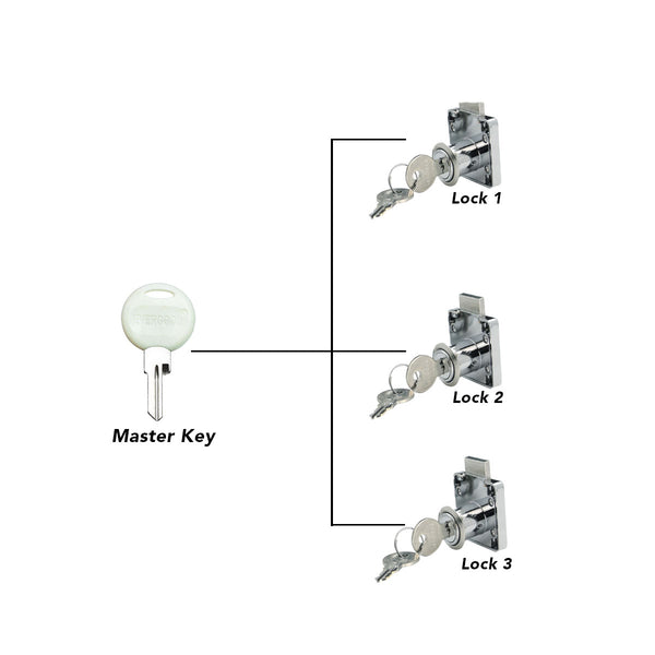 MASTER KEY Evergood 138 Drawer Lock