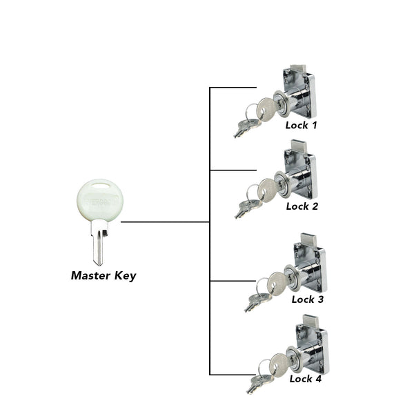 MASTER KEY Evergood 138 Drawer Lock