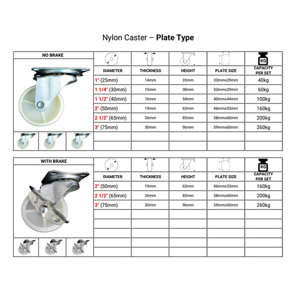 Plate Type With Brake White Nylon Caster