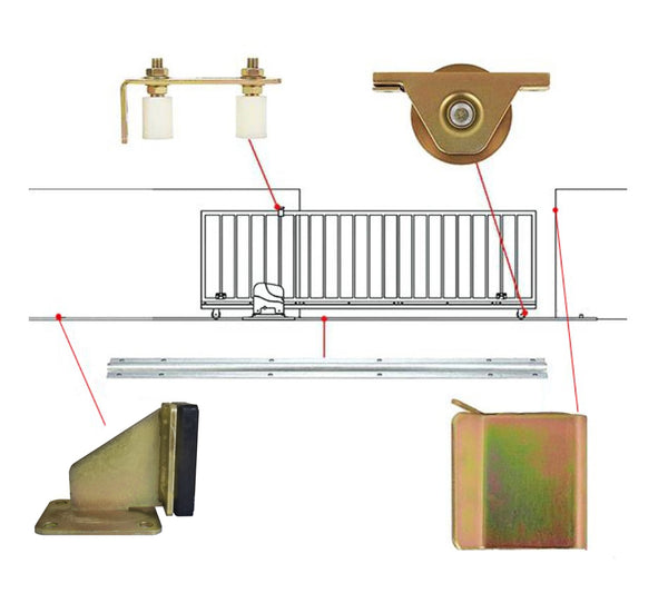 80S U-Groove Concealed Gate Roller