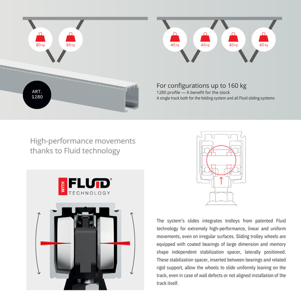 Terno Versatile Folding Door System – Up to 160 kg
