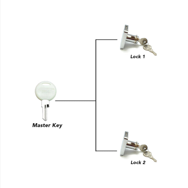 MASTER KEY Evergood 137 Long Drawer Lock