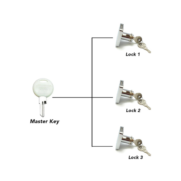 MASTER KEY Evergood 137 Long Drawer Lock