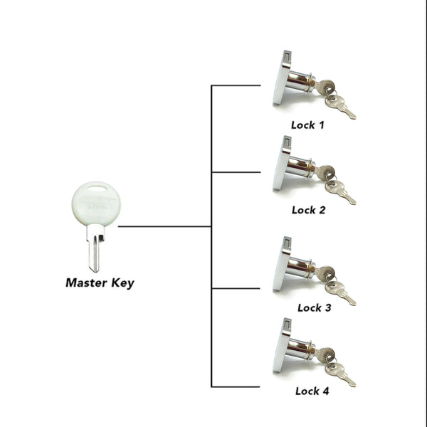 MASTER KEY Evergood 137 Long Drawer Lock