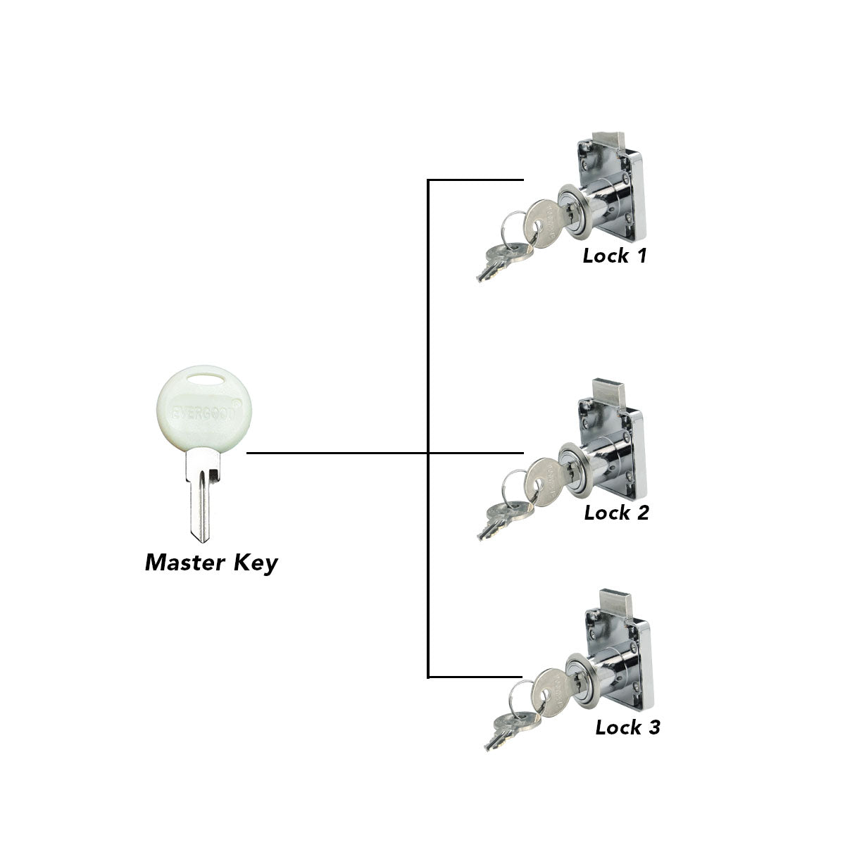Master Key Evergood 138 Drawer Lock for Sale Philippines