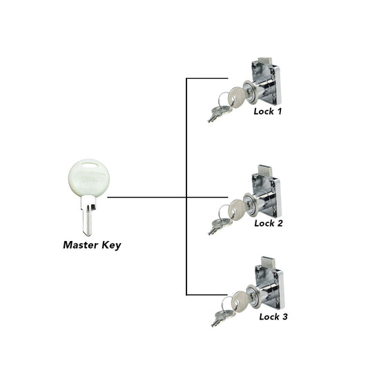 Master Key Evergood 138 Drawer Lock for Sale Philippines