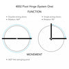 360º Free Swinging Pivot Hinge (500kg)