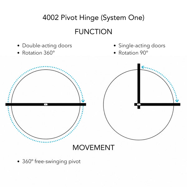 360º Free Swinging Pivot Hinge (500kg)