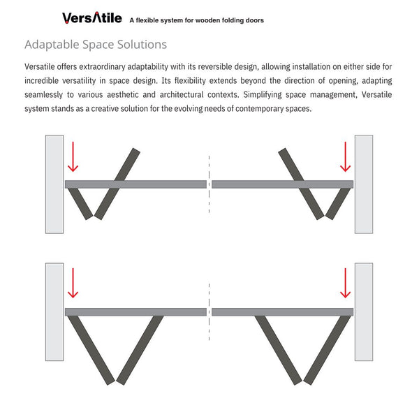 Terno Versatile Bifold Door System – Up to 160 kg