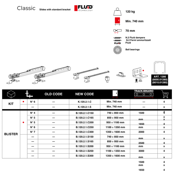 Terno Classic Fluid Soft Closing Sliding Door – up to 120 kg