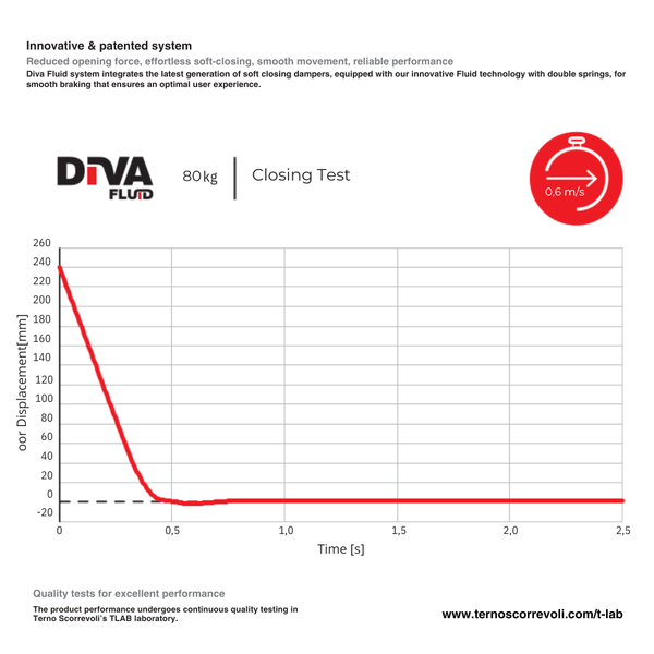 Terno Diva Fluid Italian Sliding Barn Door
