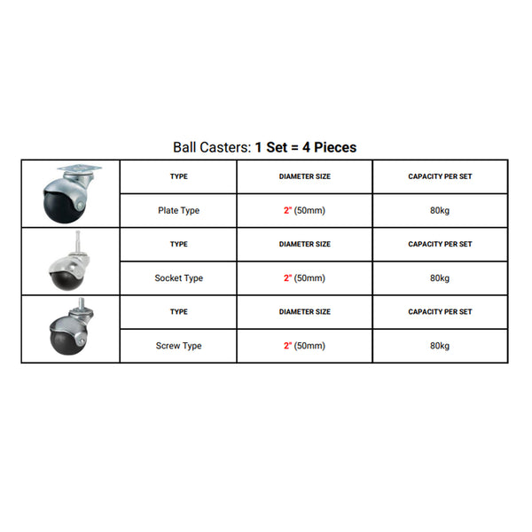 Screw Type Ball Caster