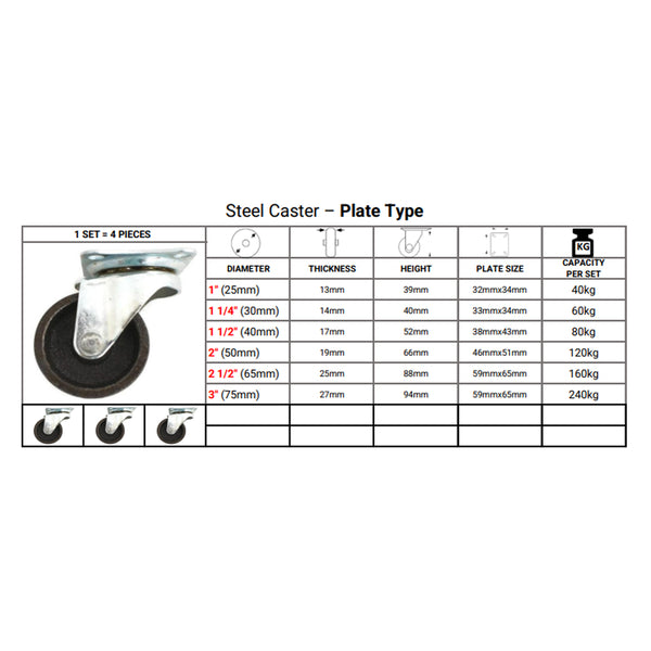 Plate Type Steel Caster (4 pieces)